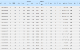 一克拉钻石等于多少克重,一克拉的钻石重多少克