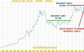 中国1949年的历史教训：金融风暴前买入黄金 西方恐慌“将付出任何代价抢购”