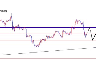 闫瑞祥：美指如期再度承压，非美顺利上攻