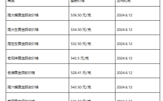 现在黄金回收价格多少钱一克?(2024年6月12日)