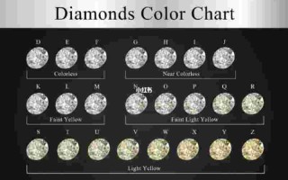 钻石为什么有点偏黄,钻石为什么有颜色