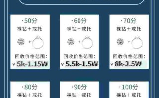 50分的钻戒回收大概多少钱,50分钻戒回收一般是原价的多少