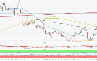 黄金回跌原因找到了！FXStreet分析师：美联储押注突转向“美债暴跌” 触发超买回调仍看涨