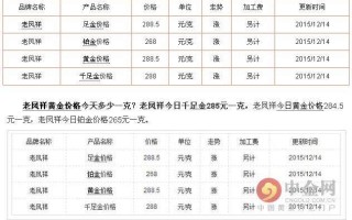 三个月黄金价格走势图近三个月黄金价格表