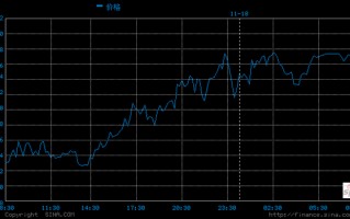 国际黄金行情实时行情走势图国际黄金行情实时行情走势图最新