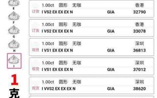 05克拉钻石多少钱人民币,一克拉钻石大概多少钱?