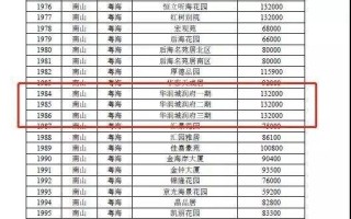 二手房价格计算,二手房价格