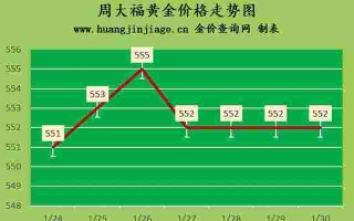 今日实物黄金价格走势图实时今日实物黄金价格