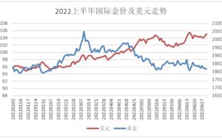 中国黄金基础金价走势中国黄金基础金价