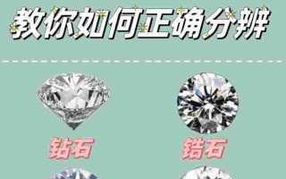 培育钻石和锆石的分别叫什么,培育钻石和锆石的分别