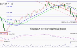 ATFX汇市：美联储褐皮书提及“经济活动有所放缓”，对劳动力市场预期较为悲观