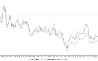 黄金金价走势,国际黄金价格走势