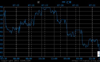 美元对人民币价格,美元对人民币价格日间波动幅度是中间价的