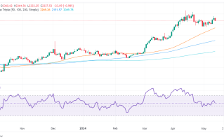 金价大幅回调的原因找到了！美联储二把手“放鹰”吓坏黄金多头 金价最新技术分析