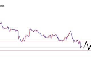 闫瑞祥：美指弱势关注前低支撑，欧美关注前高阻力