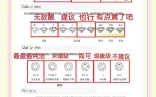 怎样判断钻石真假,怎么判断真假钻石