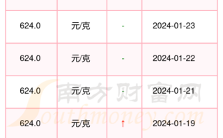 老凤祥黄金耳环图片大全好看 新款,老凤祥黄金耳环多少钱一克