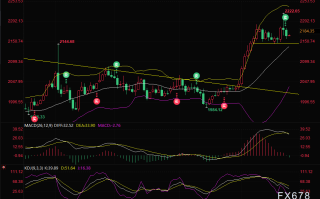 金融风暴前夕！2023年黄金市场惊现“罕见波动”，分析师揭秘背后真相