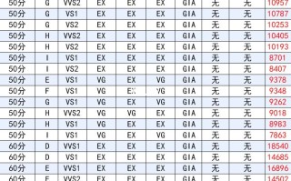gia国际钻石价格表,亿金网gia钻石查询价格