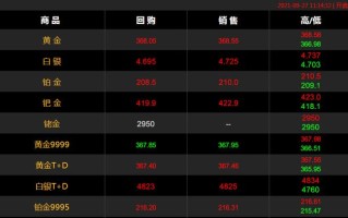 5个99999黄金多少钱一克,5个99999黄金多少钱一克周百福