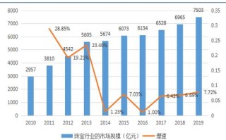老凤祥黄金首饰官网老凤祥