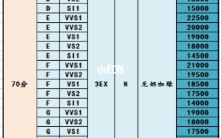 2021年钻石价格2022年圆钻石价格