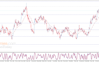 银价接近新目标价后显著回落！银价接下来如何走？白银日内交易分析