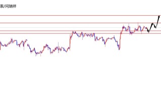 闫瑞祥：美指多头延续，欧美关注震荡上边缘承压