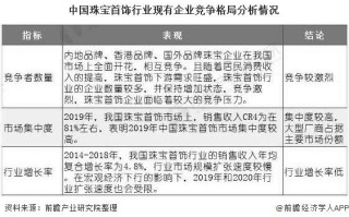 国内珠宝排名前十名品牌有哪些中国10大珠宝品牌排行榜