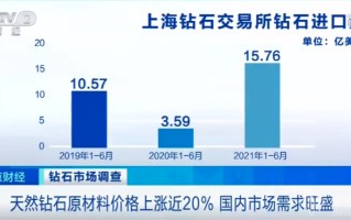 2019机械硬盘价格走势2017钻石价格走势