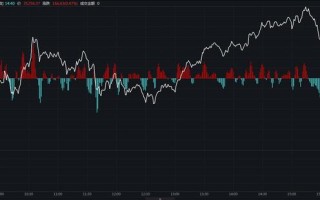 美股行情纳斯达克道琼斯指数走势,美股行情纳斯达克道琼斯指数走势预测