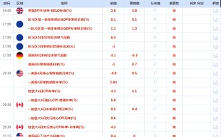 CWG资讯：美元周一从五周高位回落，因为投资者在上周美元上涨后进行盘整