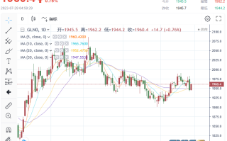 金市展望：又一波数据潮来袭！下周非农恐意外“爆冷”？这一幕将刺激黄金冲破2000美元