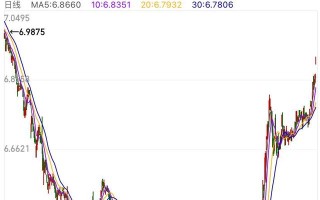 美元兑换人民币今日汇率多少人民币今日美元兑换人民币汇率是多少钱