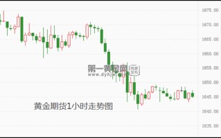 黄金期货实时行情价格走势,黄金期货实时行情价