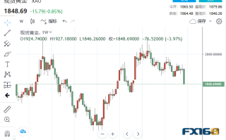 大跌76美元只是“开胃菜”？四大关键风险来袭 黄金料将迎来爆炸性行情