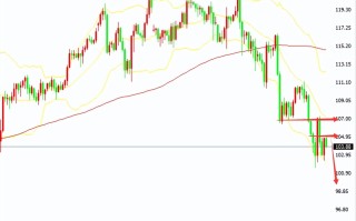 全球黄金价格走势分析全球黄金价格走势分析图