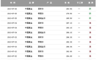 附近黄金回收价格今天多少一克,附近黄金回收价格今天多少一克