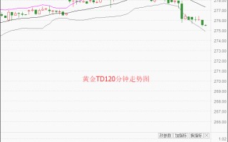 最近黄金交易价格最新黄金交易价格