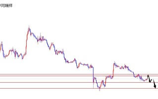 闫瑞祥：美指弱势承压，欧美持续低多