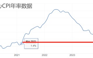 ATFX汇市：加拿大央行年内第二次降息，麦克勒姆不希望经济过度疲软