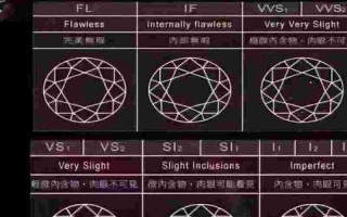 钻石净度会改变吗为什么钻石净度会改变吗