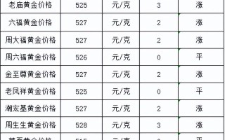 国际金价今日价格国际黄金实时行情最新第一黄金网