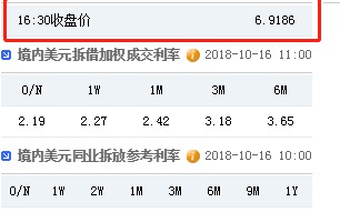 人民币兑美元新浪财经手机,美元兑人民币新浪财经手机