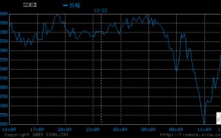 纽约黄金期货实时行情新浪网,黄金期货实时行情新浪网