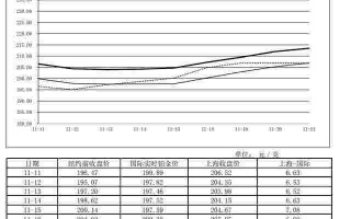 上海黄金交易所官网app下载,上海黄金交易所今日黄金价格