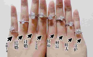 带戒指的含义怎么说图片女生带戒指的含义怎么说图片女