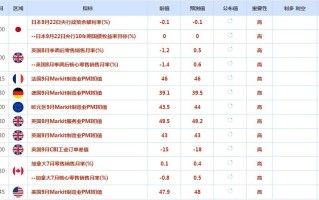 CWG资讯：美联储最新的利率决议以及经济预测仍在发酵，美元指数失去上涨动力并小幅下跌