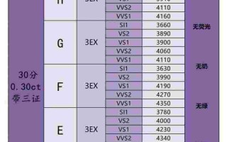15分钻石价格表,钻石15分是多大