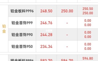 今日黄金价格回收价,今日黄金价格回收价盖州市